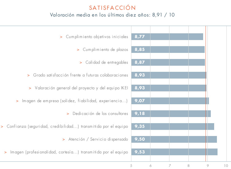 Satisfacción