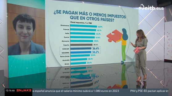 ¿Qué sabemos de los impuestos que pagamos?