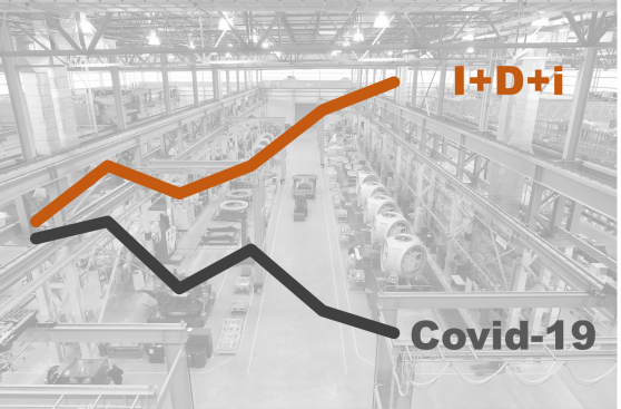 Impacto del Covid-19, tejido empresarial y relevancia de la actividad innovadora
